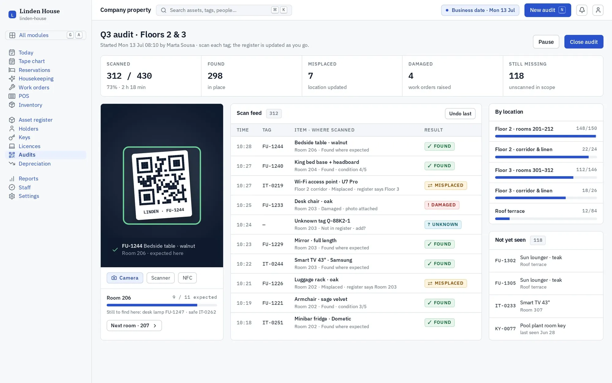 Assets: Audits