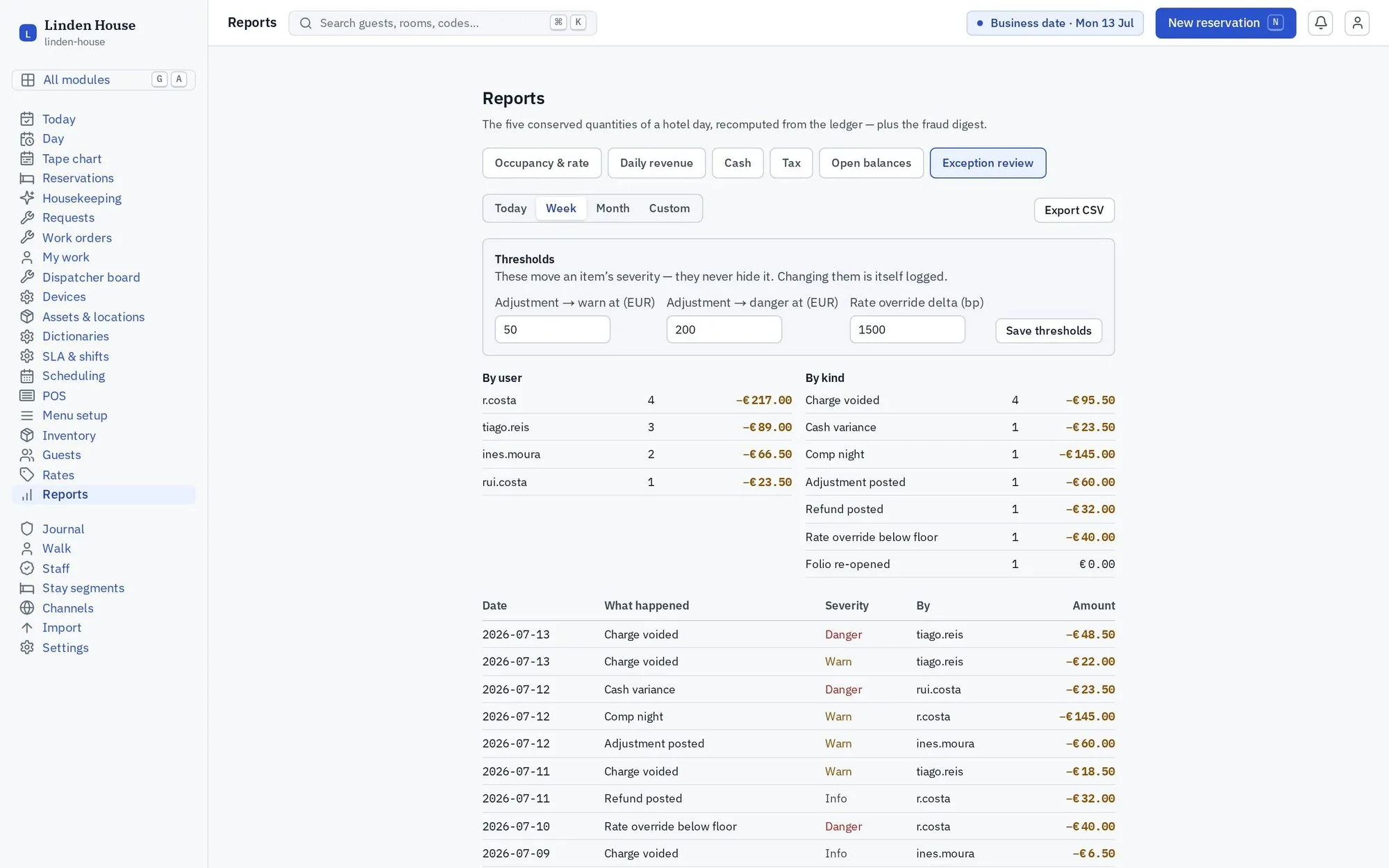 POS: Anti-fraud reporting