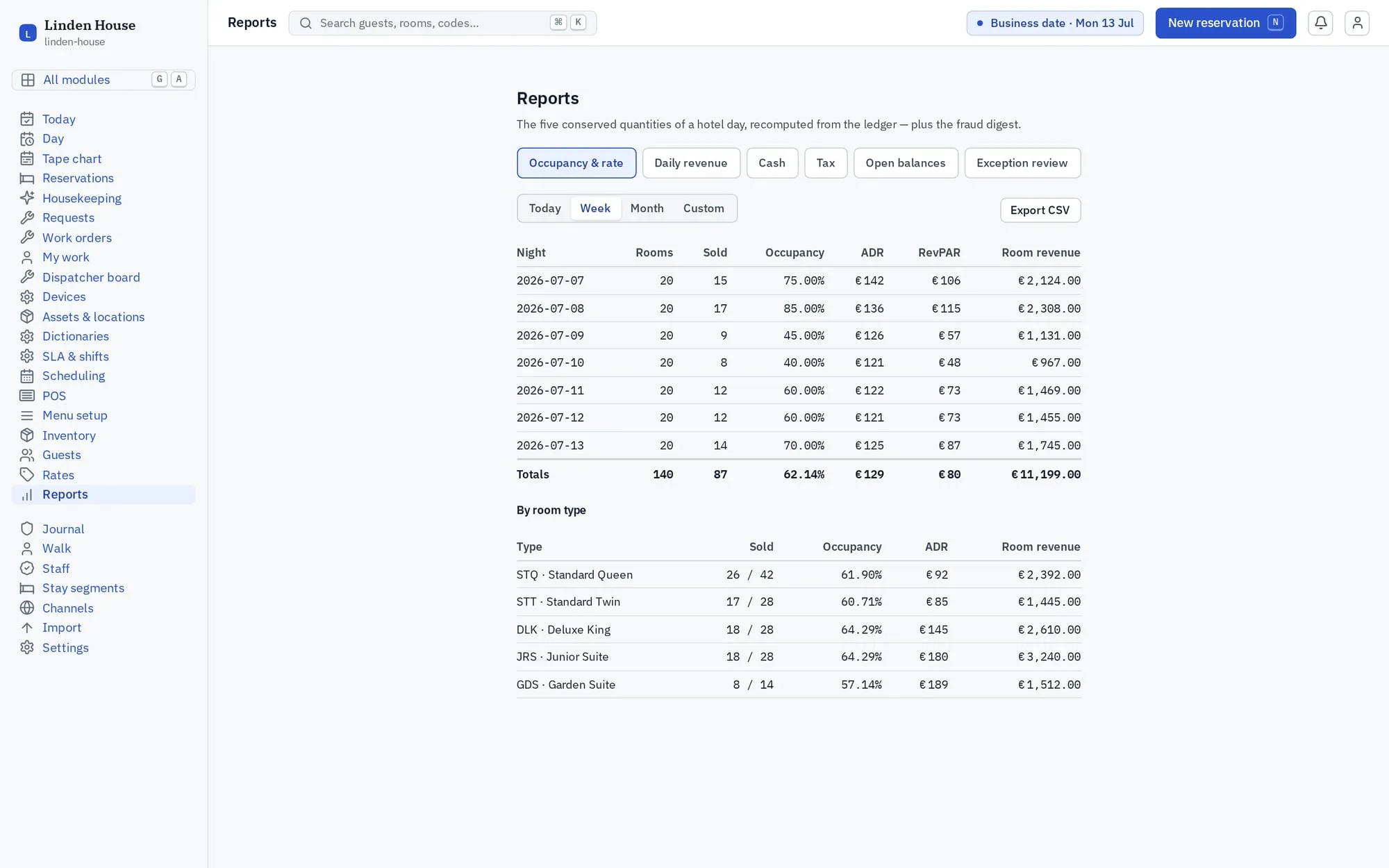 Channels & reports in Tea & Key