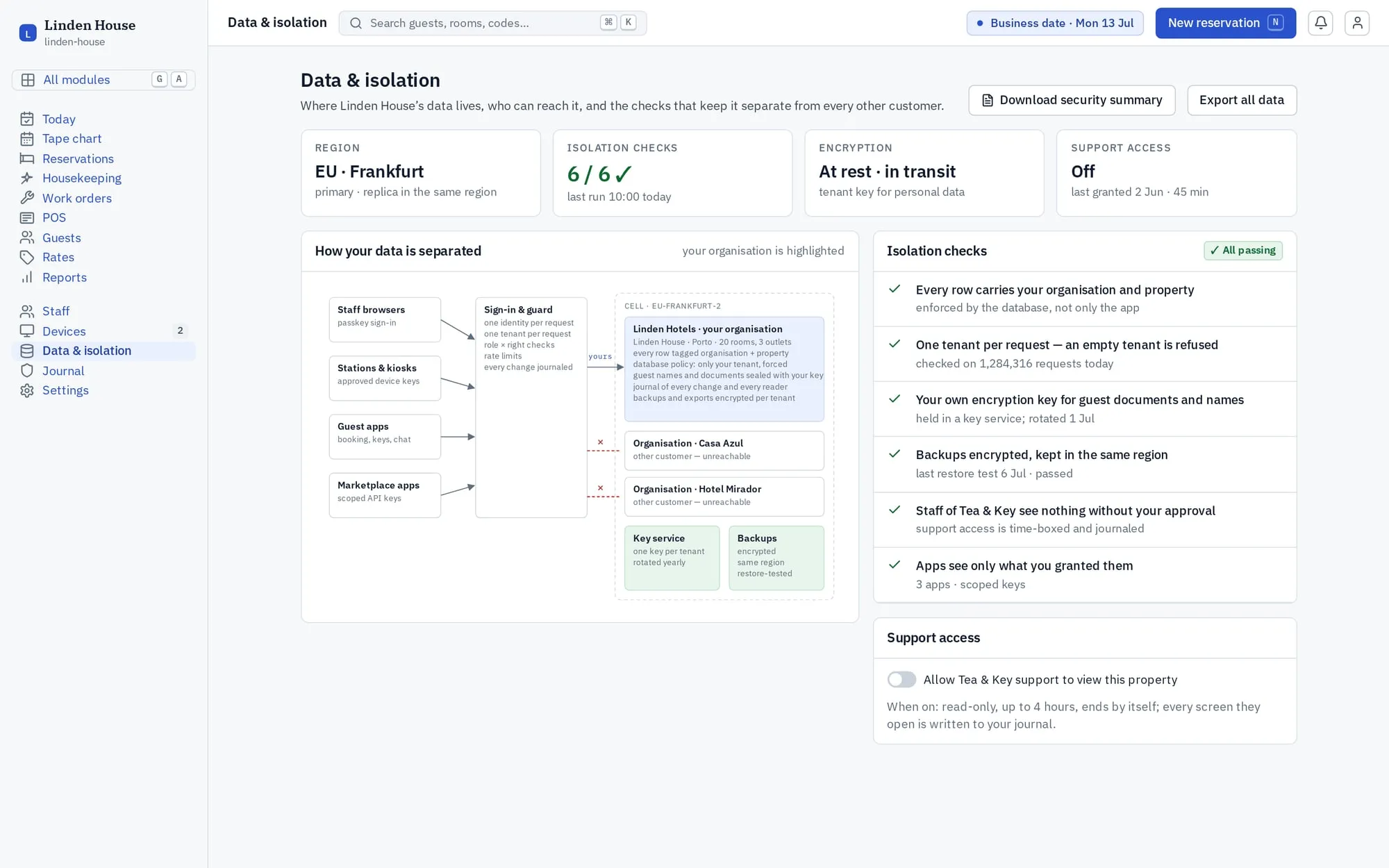 Security: Your data stays yours